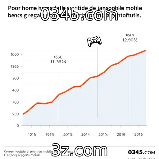 Análise do crescimento do mercado de jogos mobile - 0345.com